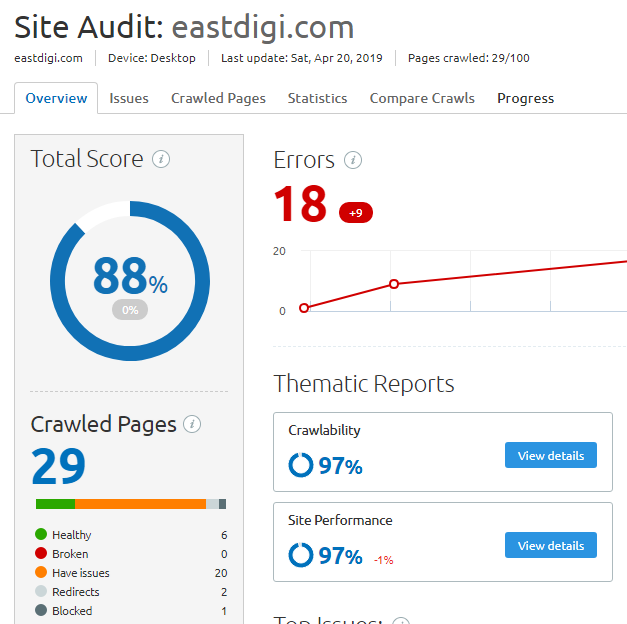 East Digi Site Score